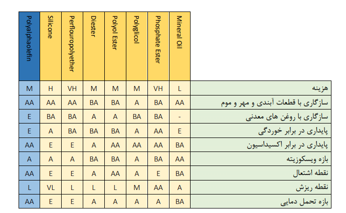 PAO چیست