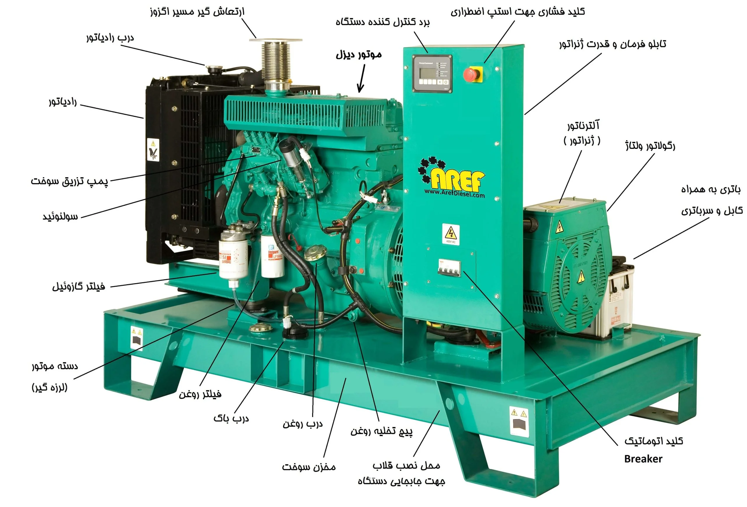 تفاوت قطعات در موتورهای دیزلی خودرو و ژنراتور